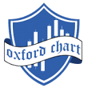 oxfordchart.com